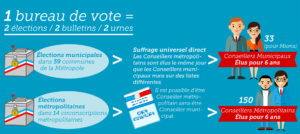 elections mode d'emploi