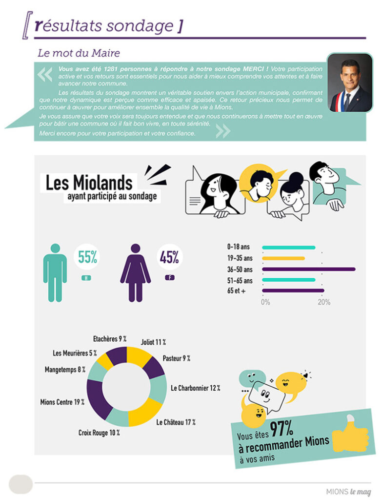 sondage