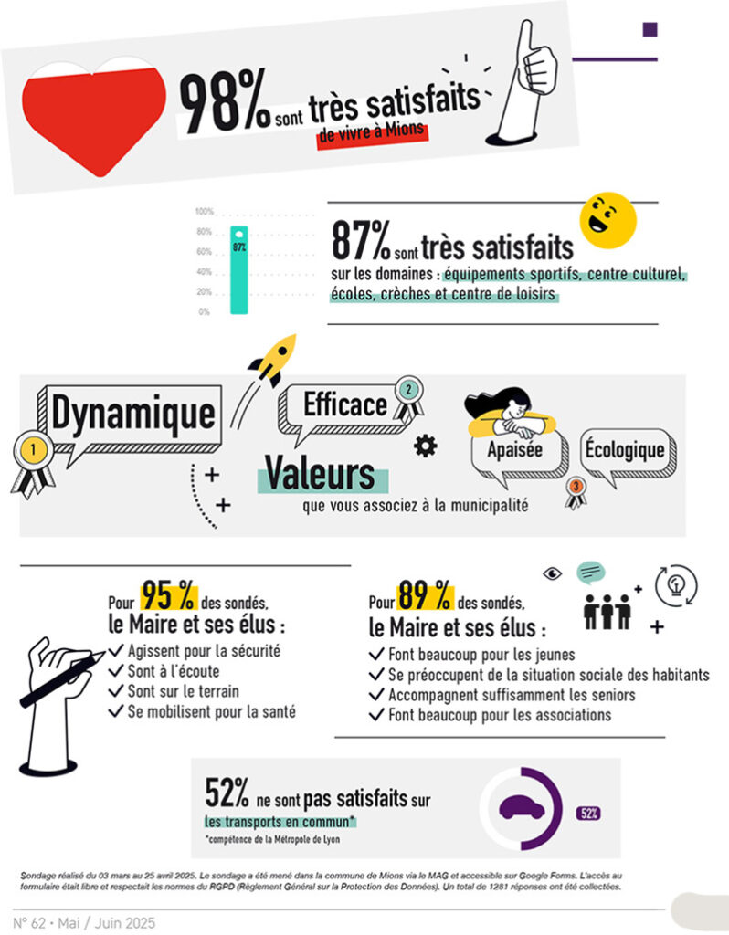 sondage 2